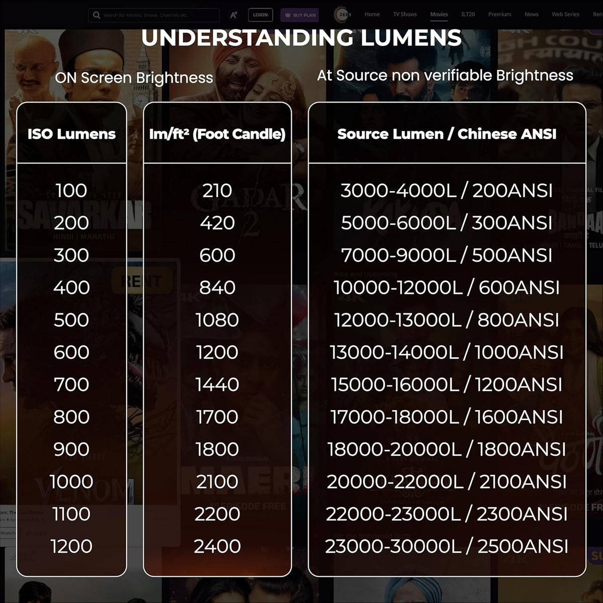 Home Cinema Projector 4K Ultra HD™