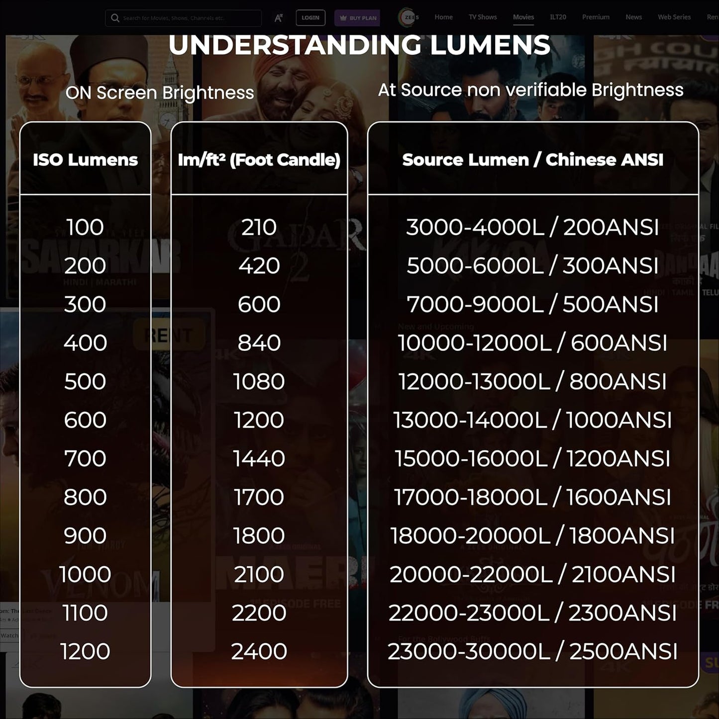 Home Cinema Projector 4K Ultra HD™