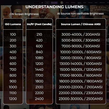 Home Cinema Projector 4K Ultra HD™